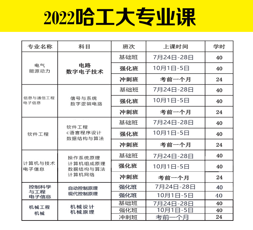 哈工大專業(yè)課.jpg