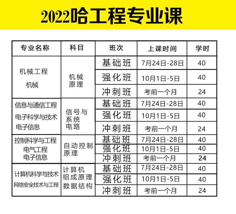哈工程專業(yè)課.jpg